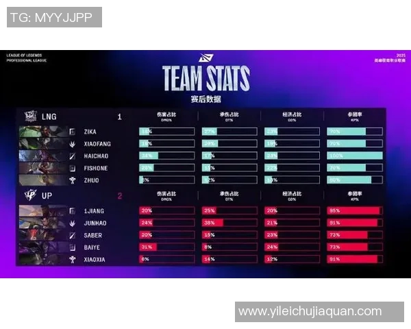 CSGO节奏排行榜最新出炉LNG战队荣登第八名引发热议