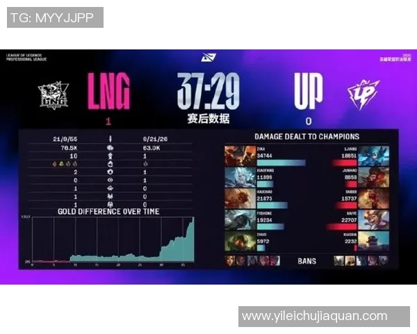 S15英雄联盟赛事中LNG战队强势崛起荣登第三名配合排行榜