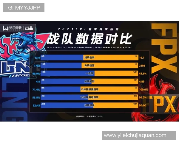 CSGO意识排行榜揭晓LNG战队荣获第五名引发热议
