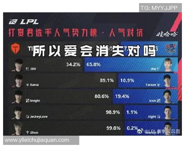 esports数据深入探讨数据分析TES在各项赛事中的实力表现与发展潜力