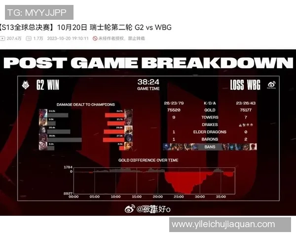 2026电竞新闻S15LOL赛事分析聚焦RNG战队技术策略与比赛表现解析